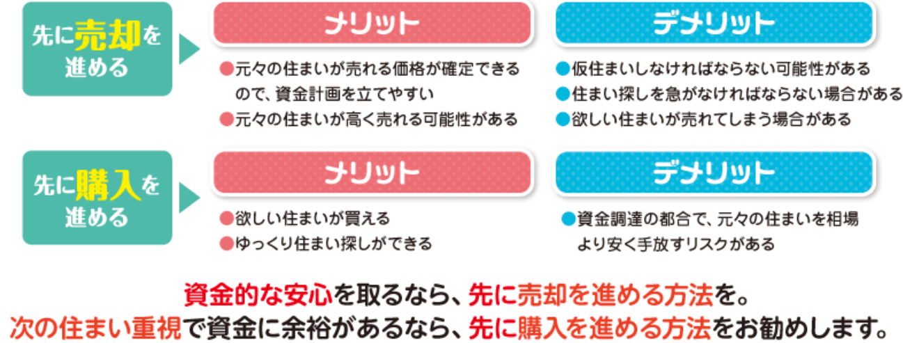 賢く選択！お買い替え
